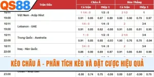 Kèo Châu Á - Phân Tích Kèo Chuẩn Xác Và Đặt Cược Hiệu Quả