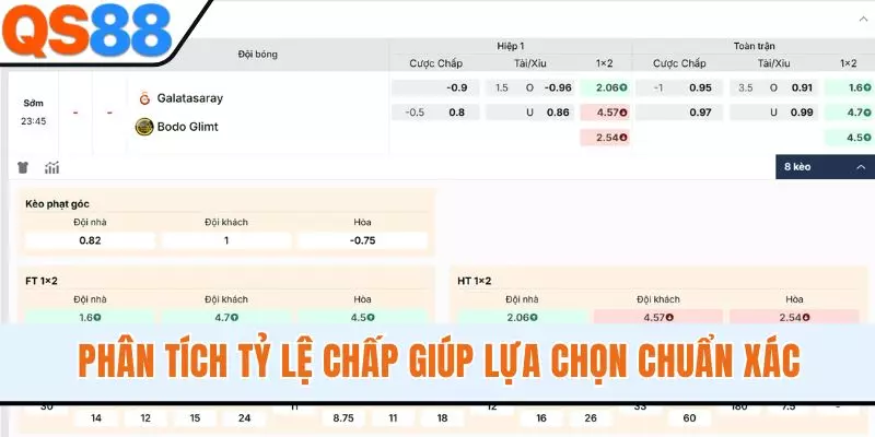 Phân tích tỷ lệ chấp giúp lựa chọn chuẩn xác